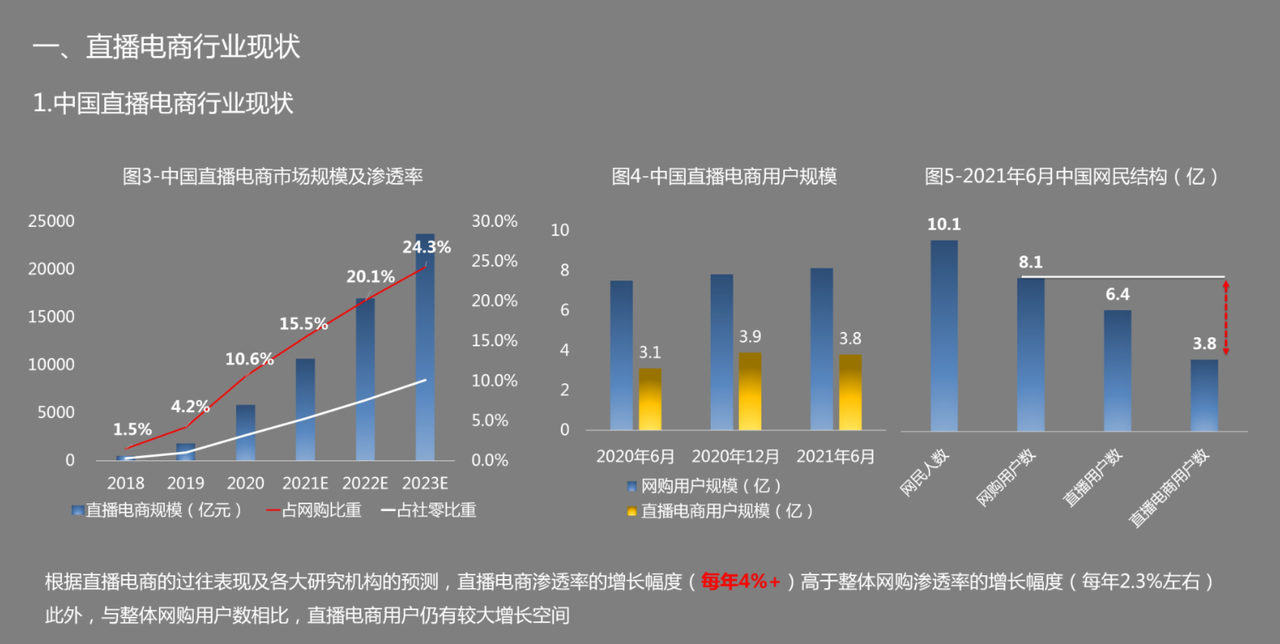 短视频如何做推广活动?