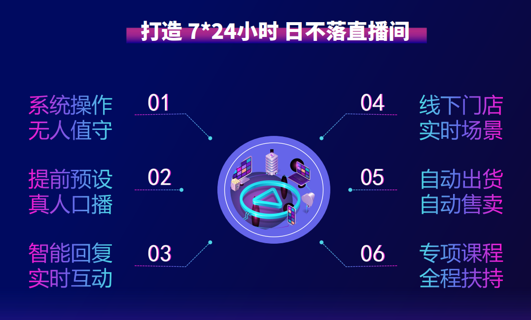 直播带货怎么做？
