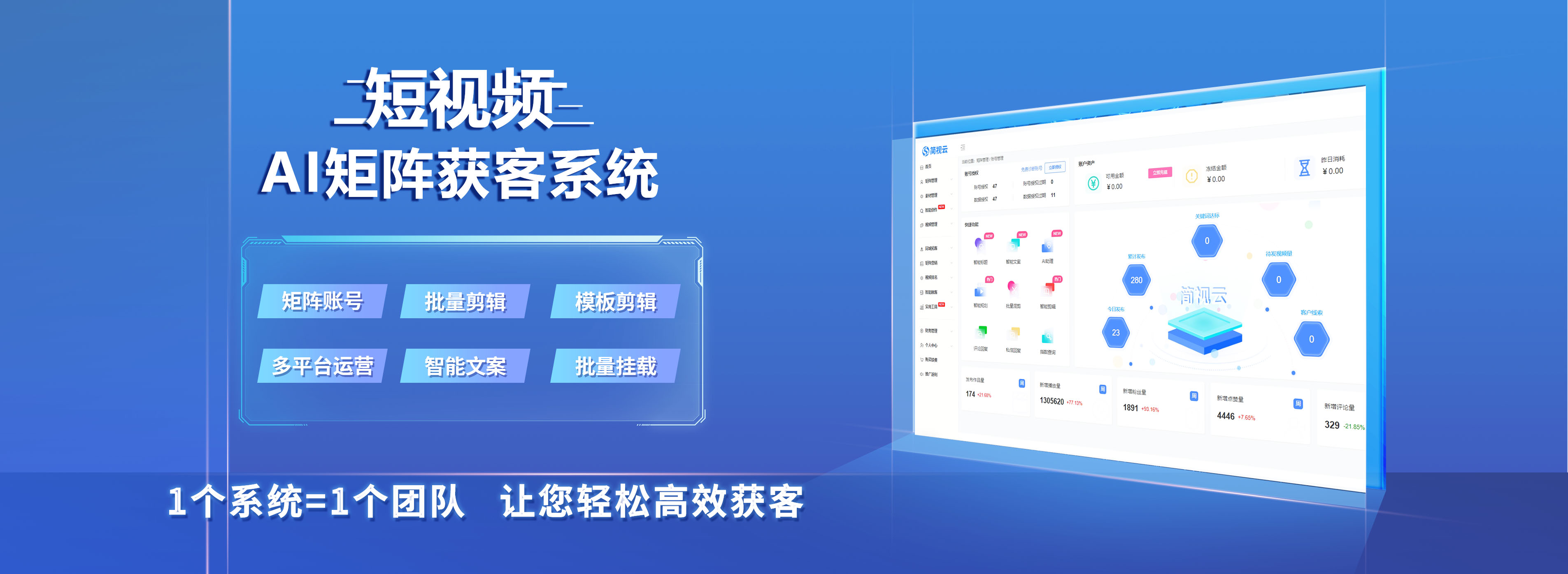 小企业如何利用短视频推广获客？